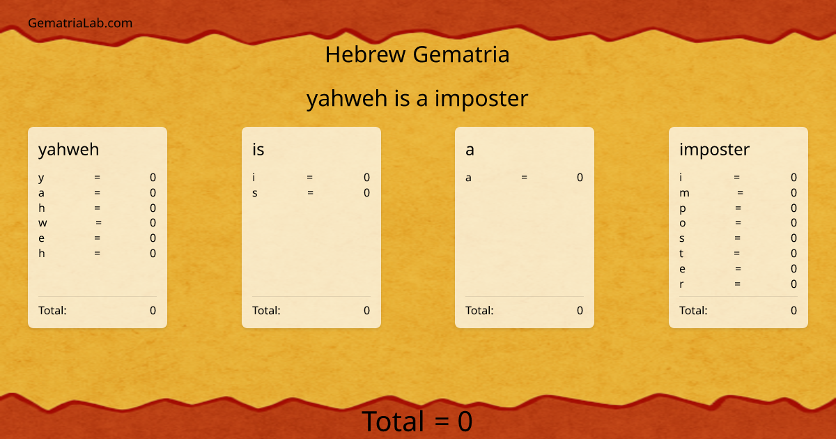 yahweh is a imposter in hebrew Gematria